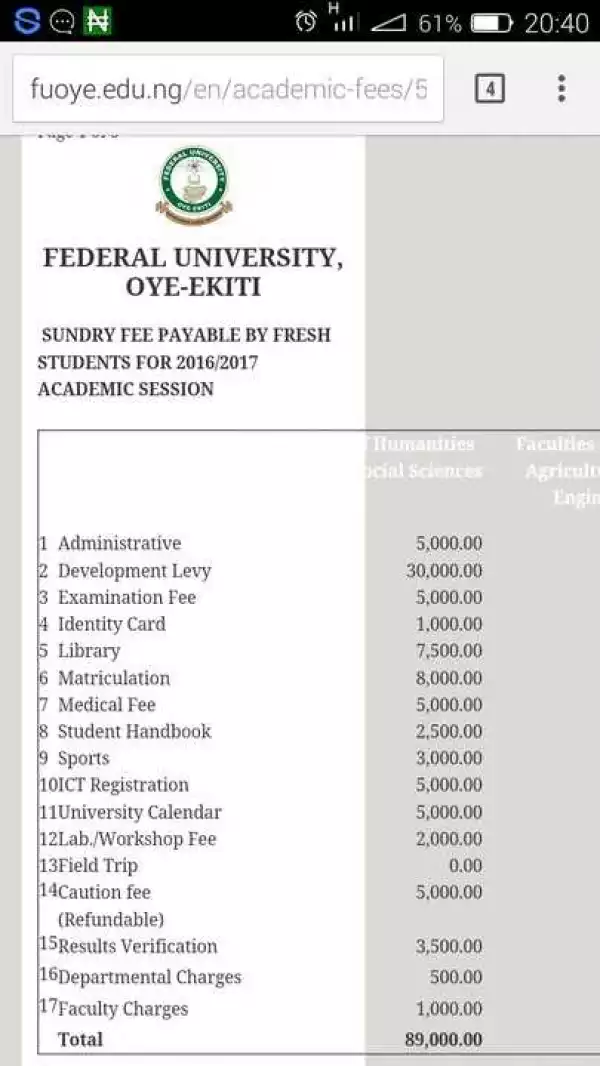 Federal University Oye Ekiti Fees For Fresh Students: Extortion Of Students